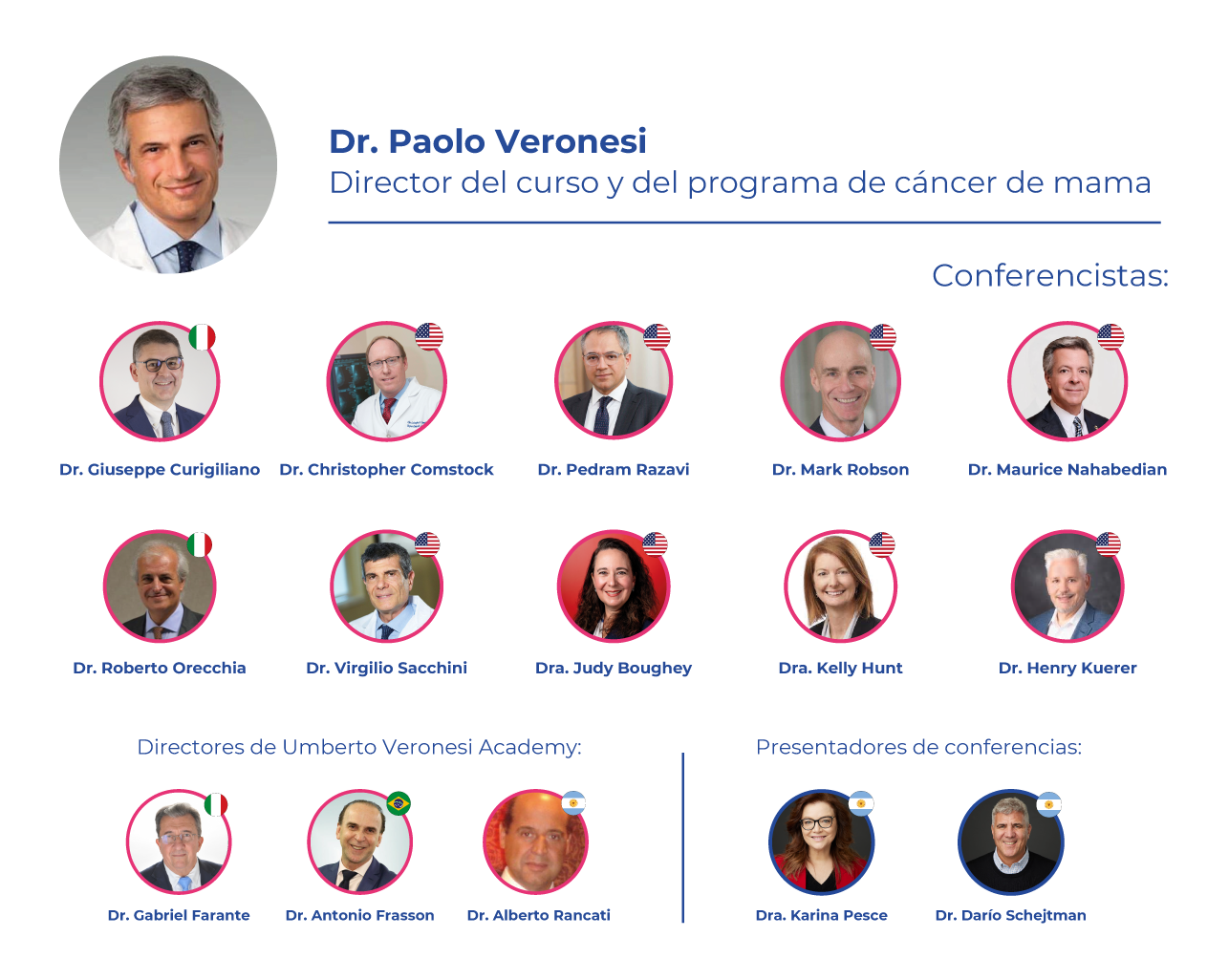Fotos disertantes y directores - farante 2025 Fotos disertantes y directores - farante 2025